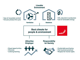 Sustainability Strategy infographix sutainability circle