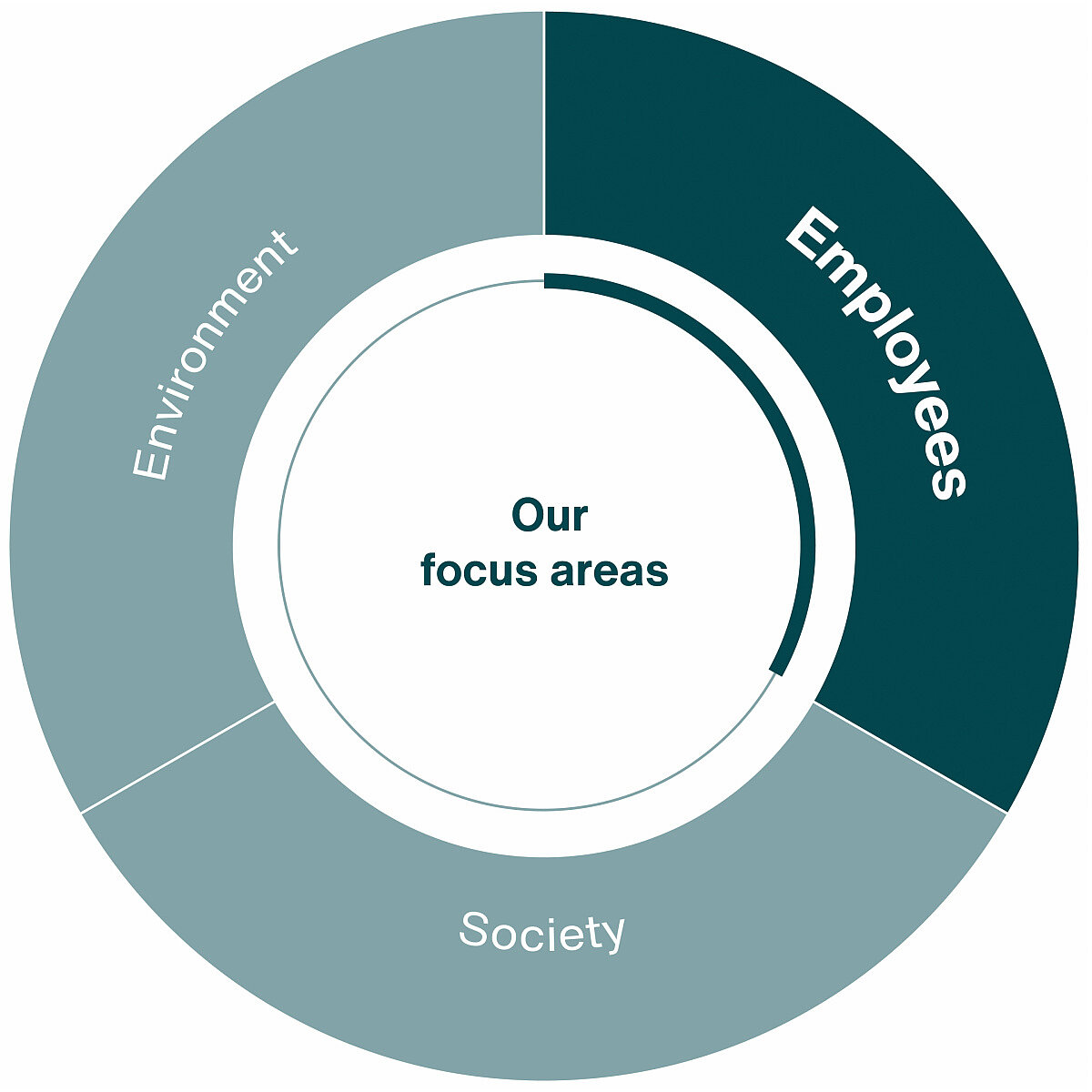 infographic employees
